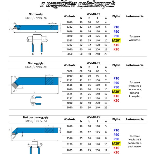 Katalog noży tokarskich