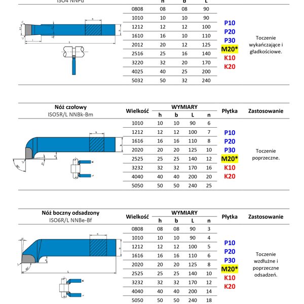 Katalog noży tokarskich