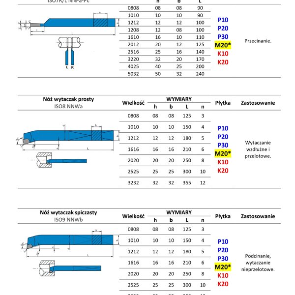 Katalog noży tokarskich