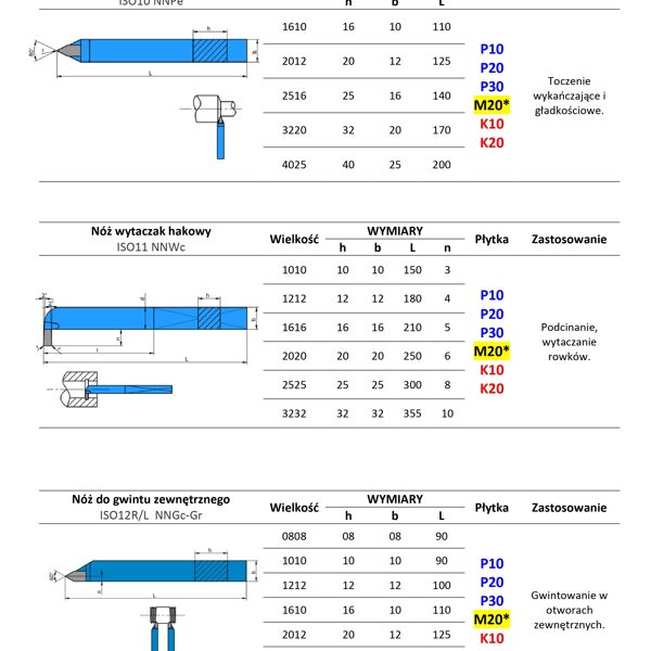 Katalog noży tokarskich