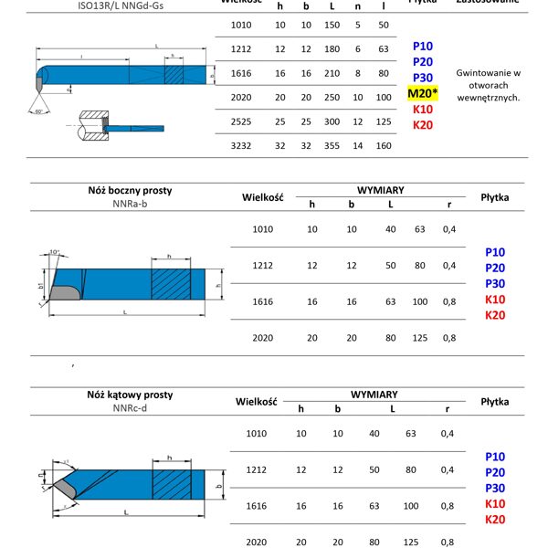 Katalog noży tokarskich