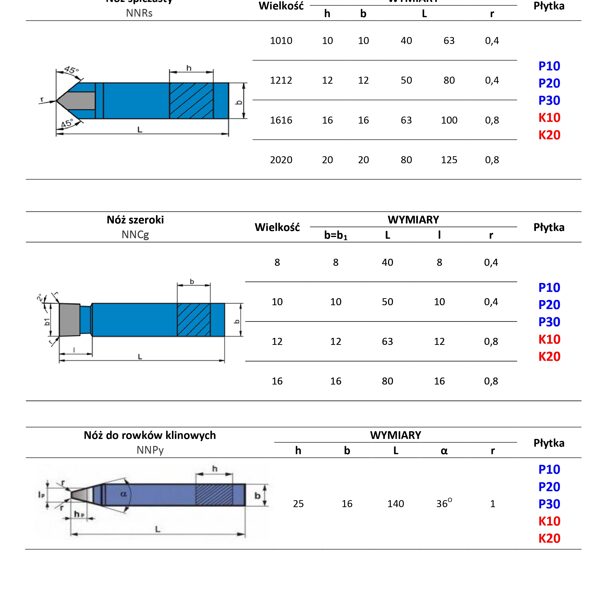 Katalog noży tokarskich